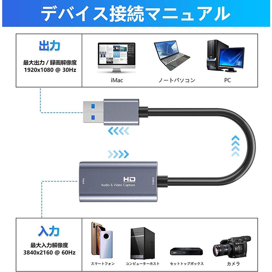 HDMI キャプチャーボード HD パススルー対応 1080P 60Hz ゲーム