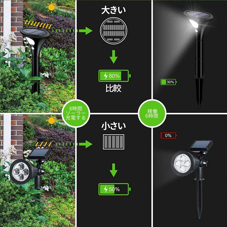 せんよう　ライト2 RITEX センサーライトAC式 12W 2灯 LED-AC2024 約2000ルーメン