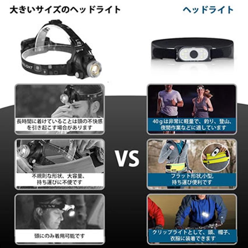 ヘッドライト 2個セット6COB LED キャップライト ヘルメットライト