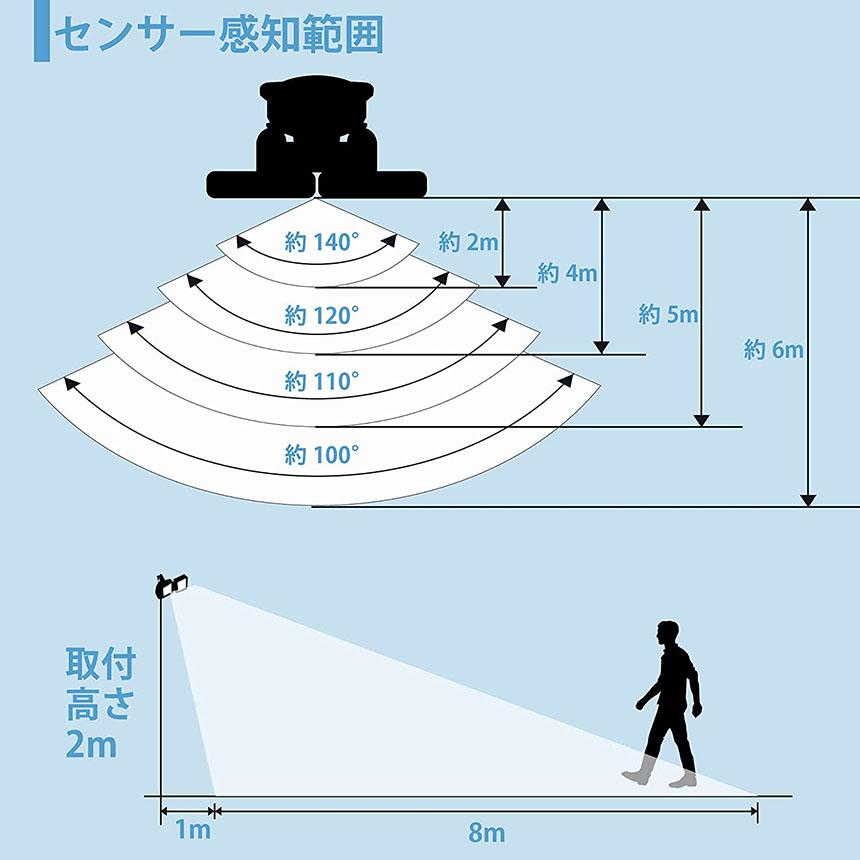 ソーラーライト 3個セット 120LED 2灯式 5mコード付き センサー ソーラーライト 3個セット 120LED 2灯式 5mコード付き センサー
