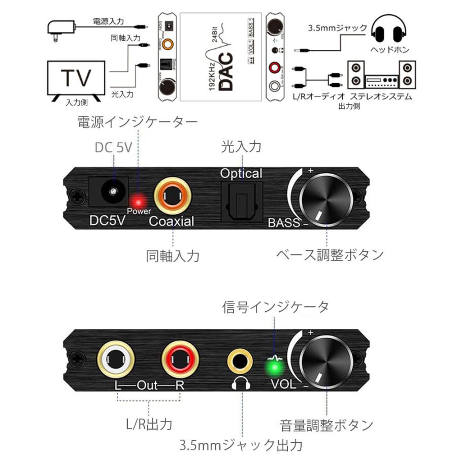 DAC コンバーター デジタル から アナログ オーディオコンバーター
