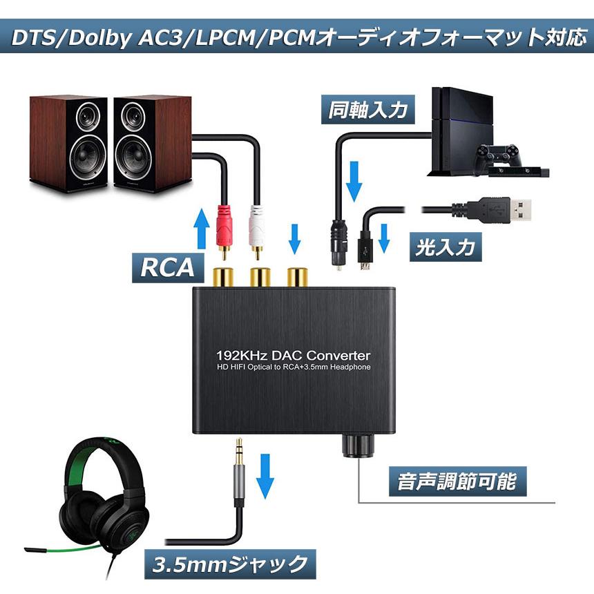 DAC コンバーター デジタル アナログ オーディオコンバーター 192kHz