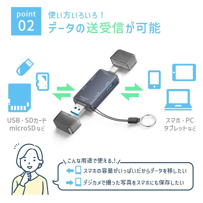 RECRUIT カードリーダー USBケーブル付 カードリーダー各部の名称と機能 – Airペイ - FAQ -