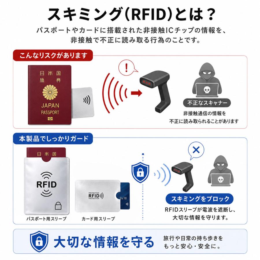 2セット分 RFIDスキミング防止セット パスポート用1枚 カード用5枚