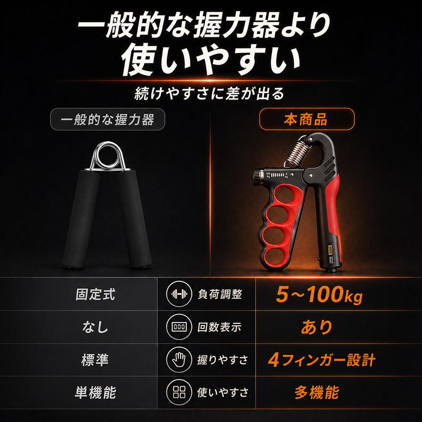 2個セット ハンドグリップ 握力トレーニング 5〜100kg 負荷調整式 自動