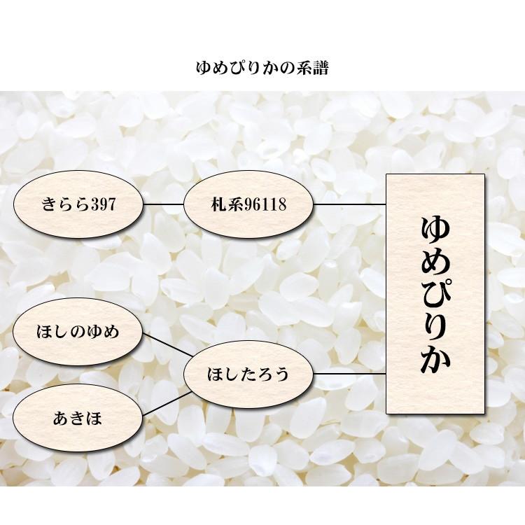 ゆめぴりか 無洗米 2kg 送料無料 北海道産 令和7年産 特A 一等米 米 2