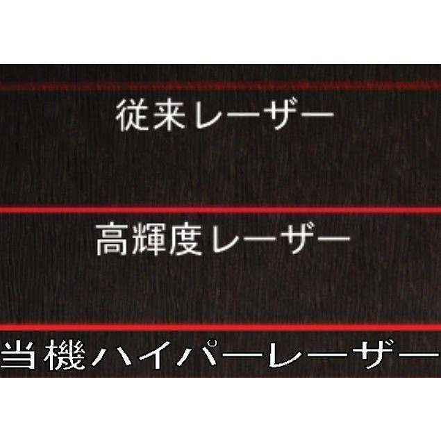 レーザー墨出し器 円錐ミラーキューブV360°H360° 三脚とL字金具付き 受光器（別売りLR60G or LM70）対応 【ＥＡＧＬ】 高輝度 送料無料
