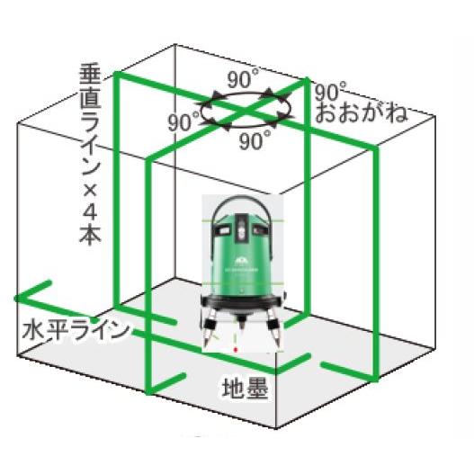 電子整準式 グリーン レーザー墨出し器 フルラインサーボライナーバッテリー仕様 受光器 別売りlr60g 対応 高精度 ４v4hd 送料無料 測量用品のadajapanヤフー店 通販 Yahoo ショッピング