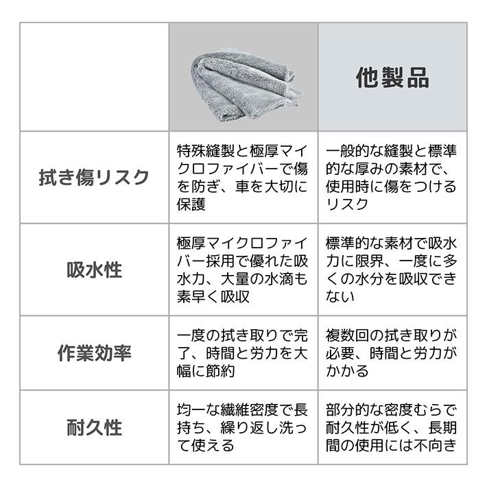 車 クロス 洗車 拭き上げ 拭き取り 磨き上げ 吸水性 厚手 ゼロゼロクロス |  | 05