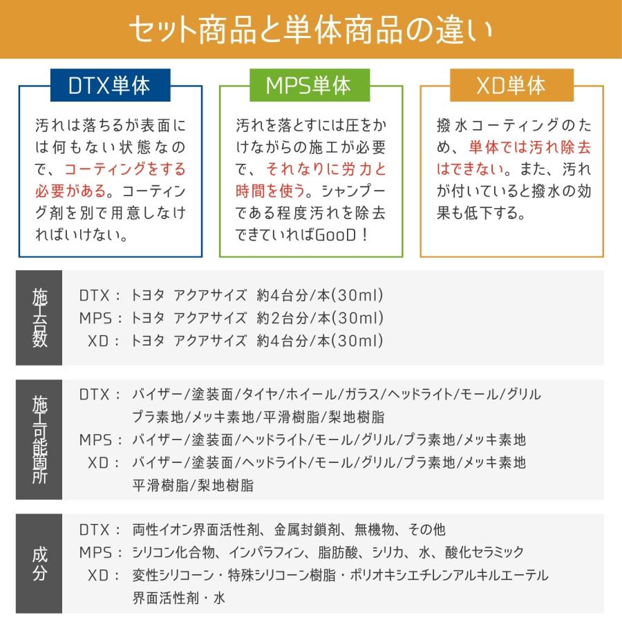 コーティング剤セット MPS Plusセット DTX MPS XD 3ステップ 下地処理から撥水コーティングまで 車 洗車 艶 撥水 防汚 アダマスオクタ | Adamas octa | 16