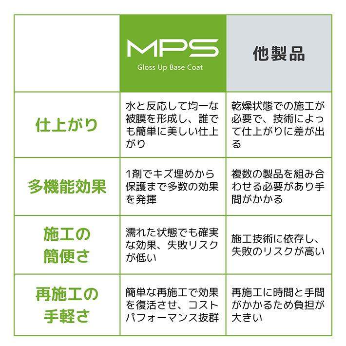 【 コーティング屋が開発 】 洗車機OK コーティング剤 車 MPS 30mlx3本セット |  | 10