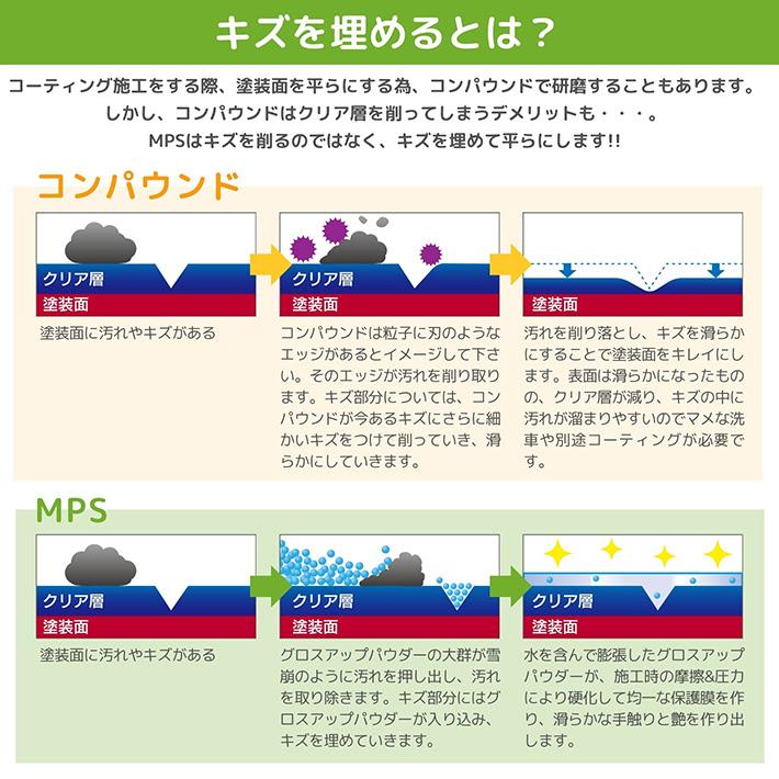 【 コーティング屋が開発 】 洗車機OK コーティング剤 車 MPS 30mlx3本セット |  | 16