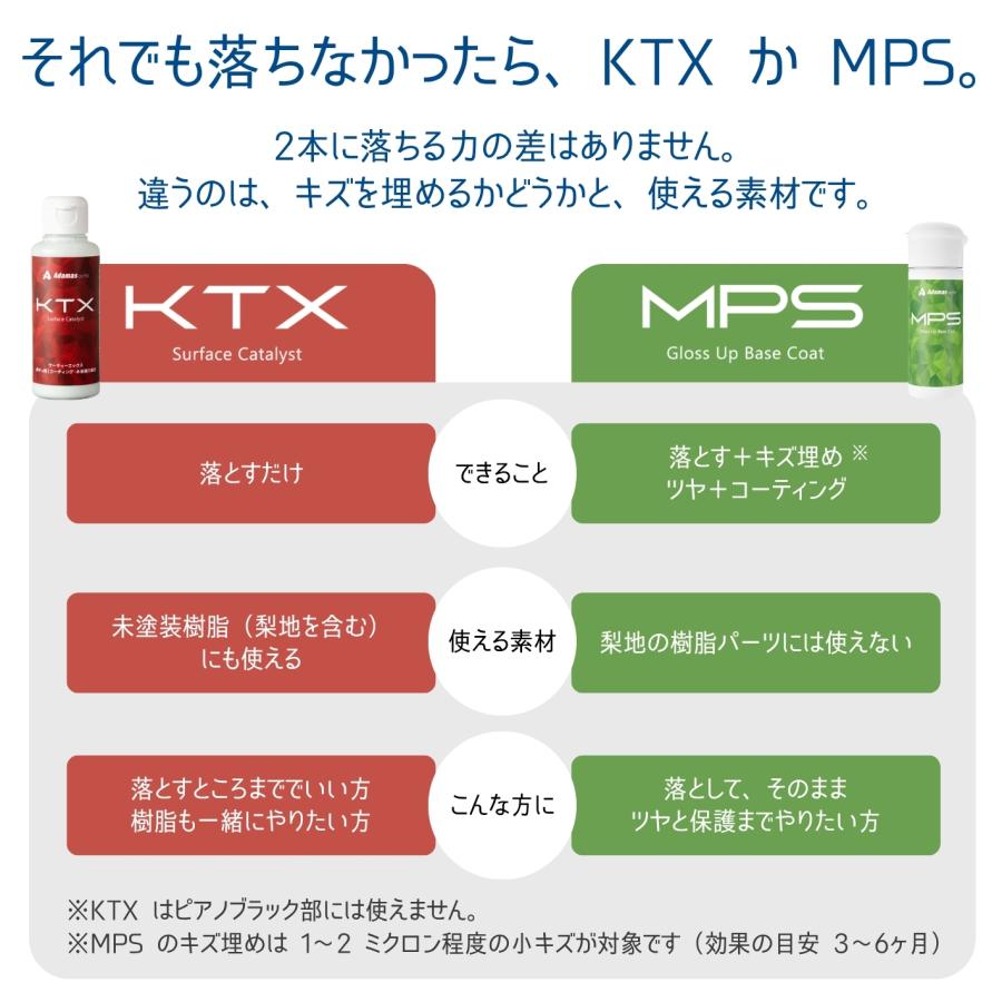Adamas octa（アダマスオクタ） カーシャンプー DTX detox 洗車