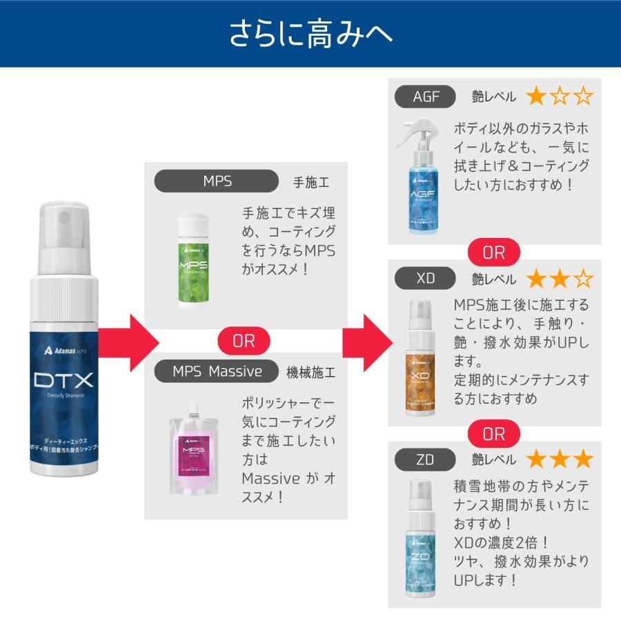 Adamas octa（アダマスオクタ） カーシャンプー DTX detox 洗車