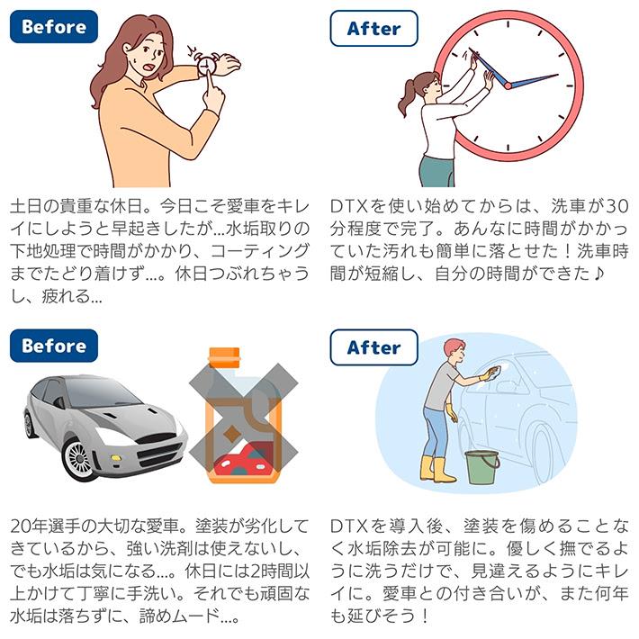 DTX detox 1L WCL　内窓・外窓クリーナー  哲平タオル3枚 DTX detox 1L WCL 内窓・外窓クリーナー 哲平タオル3枚 - メルカリ