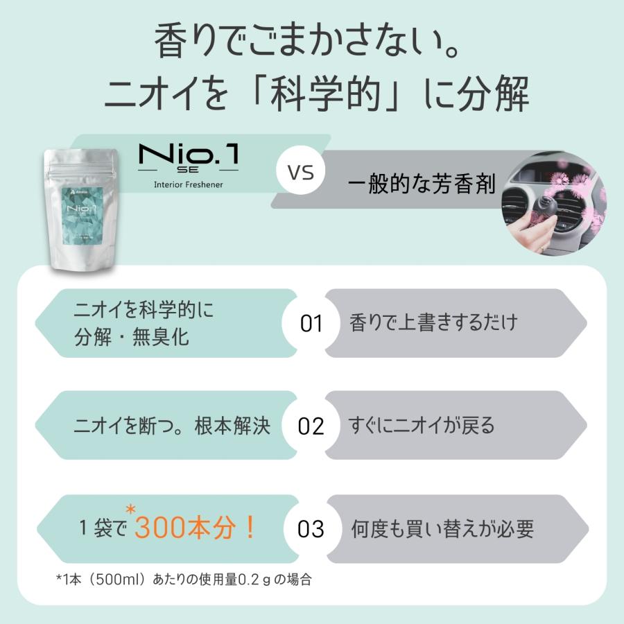車内消臭剤 Nio1 SE ニオワン スプーン付 強力消臭 除菌 水で溶かすだけ 顆粒タイプ 無香料 車 シート エアコン ペット 汗 カビ臭 アダマスオクタ (60g) | Adamas octa | 02