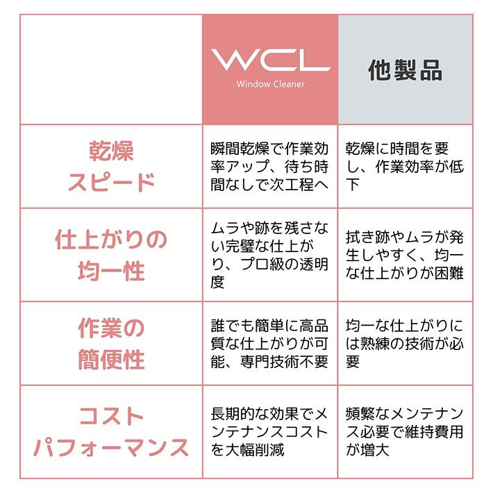 WCL ウィンドウクリーナー 100ml |  | 09
