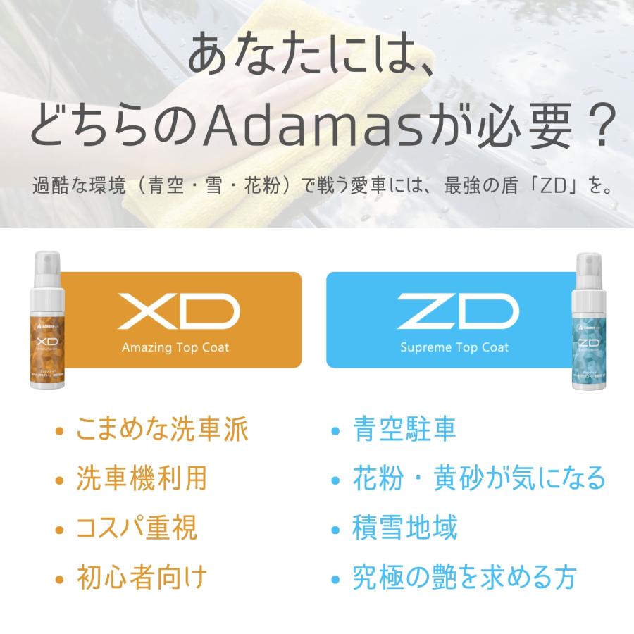 Adamas octa（アダマスオクタ） 撥水コーティング剤 ZD zero defects