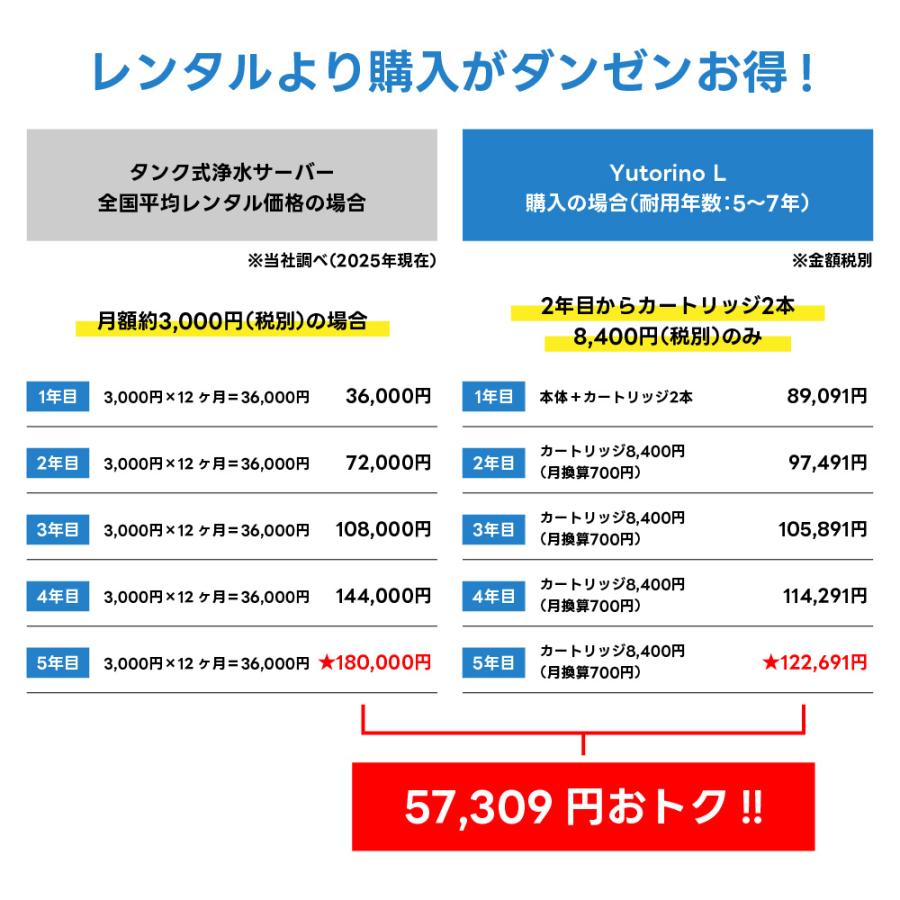 ウォーターサーバー 浄水型ウォーターサーバー 本体 【yutorino