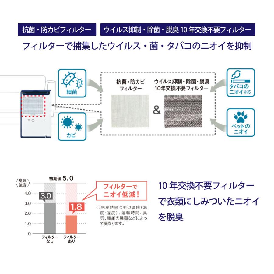 コロナ衣類乾燥除湿機　BD-H1823　部屋干しに 大容量　日本製2023年 楽天市場】コロナ 衣類乾燥除湿機 Hシリーズ 除湿量1日18L