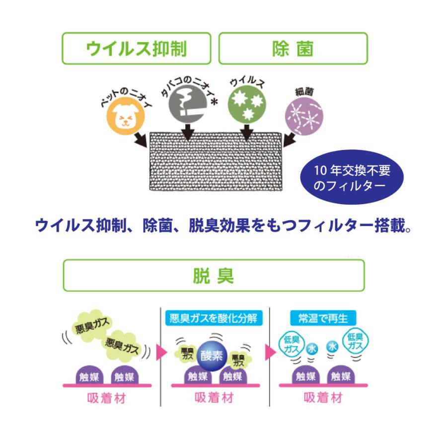 コロナ 窓用エアコン 冷房専用 4-7畳 シェルホワイト CW-1625R