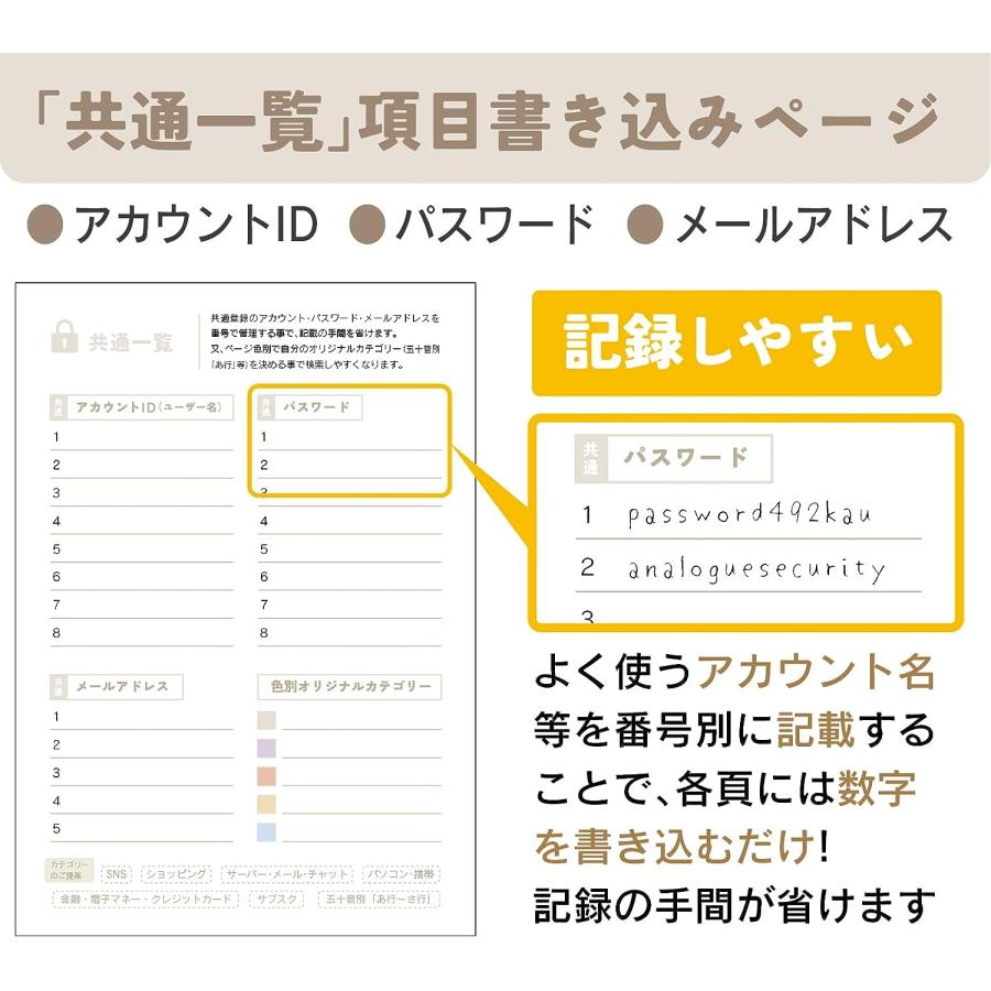 パスワード帳 管理 a5サイズ フルカラー シンプル 90アカウント アカウント、メールアドレス管理 ノートライフ （記入を楽にする、お手軽省略仕様あり）｜add-plus｜04