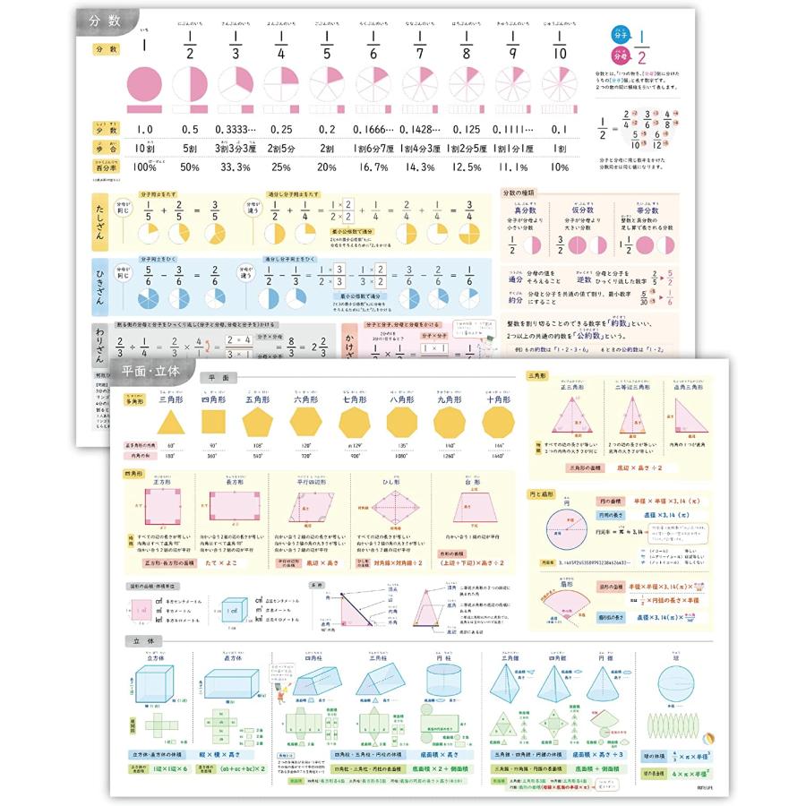 お風呂ポスター 分数 立体 算数 数学 平面の基本 （2枚セット） 小