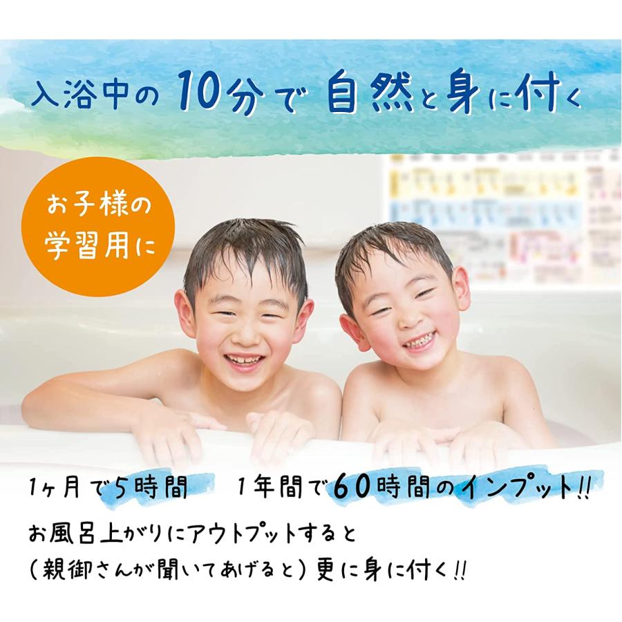 お風呂ポスター 分数 立体 算数 数学 平面の基本 （2枚セット） 小
