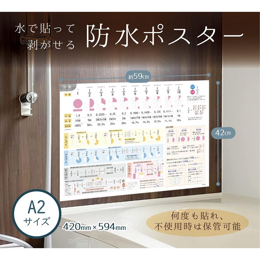 お風呂ポスター 分数の種類と計算 算数 A2 小学生までにマスター