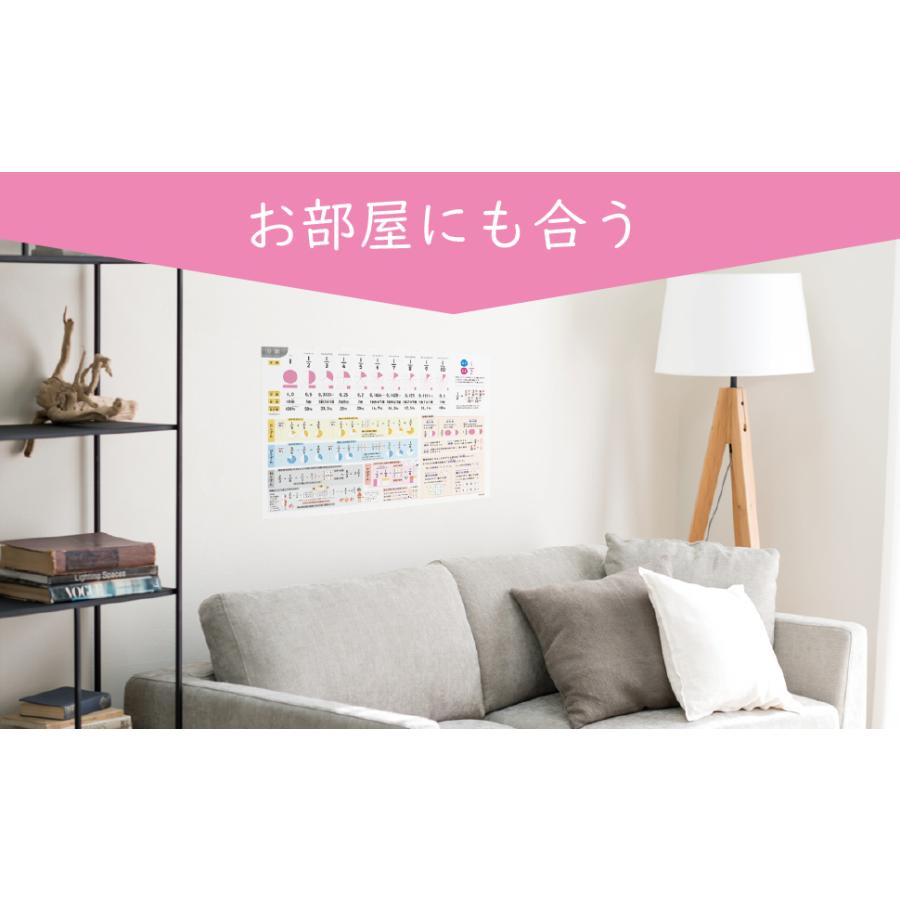 お風呂ポスター 分数の種類と計算 算数 A2 小学生までにマスター
