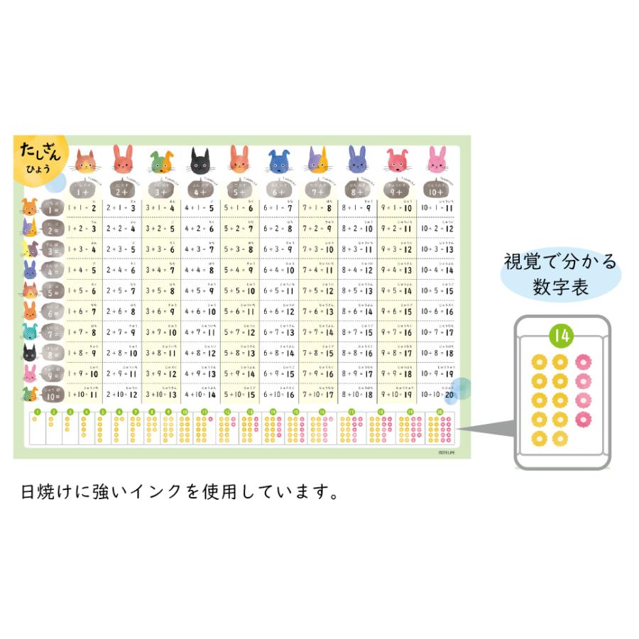 お風呂ポスター かけ算 いぬ ねこ うさぎ 学習ポスター 九九 A2 (60