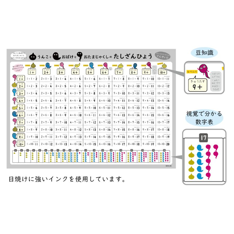 お風呂ポスター かけ算 インド式かけ算 うんこ おばけ おたまじゃくし