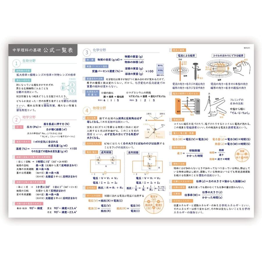 お風呂ポスター 理科 公式一覧表 A２ 中学理科公式まとめ 60×42cm 防水 日本製 ノートライフ｜add-plus