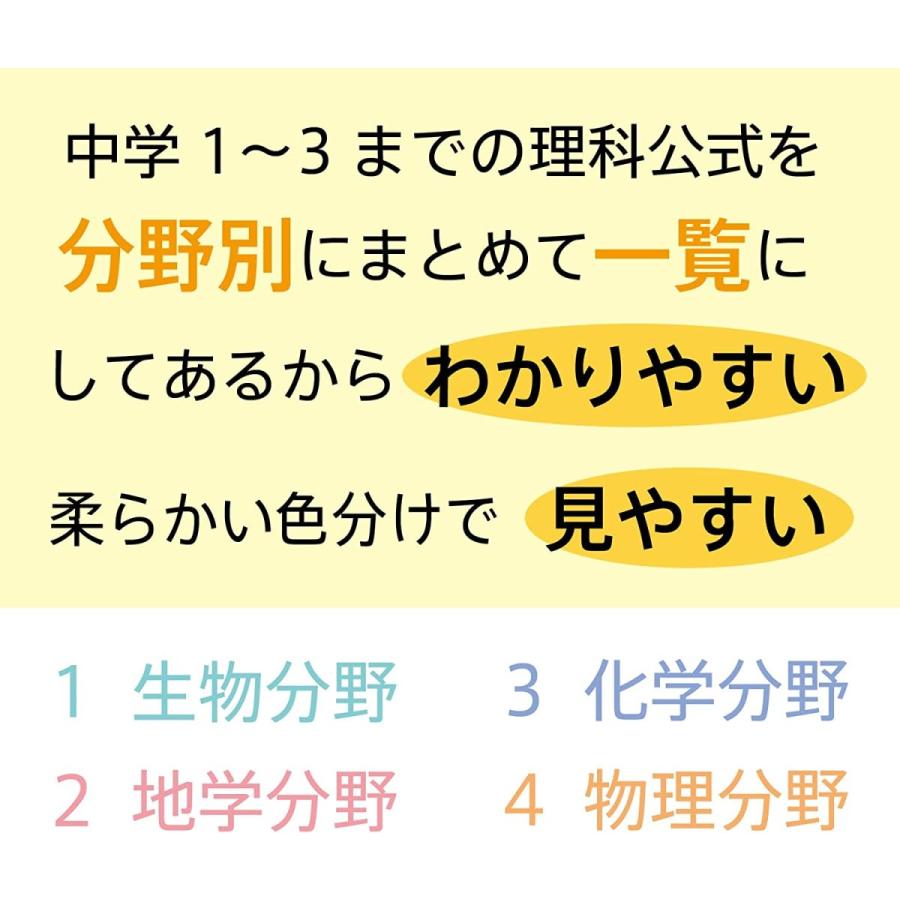 お風呂ポスター 理科 公式一覧表 A２ 中学理科公式まとめ 60×42cm 防水 日本製 ノートライフ｜add-plus｜02