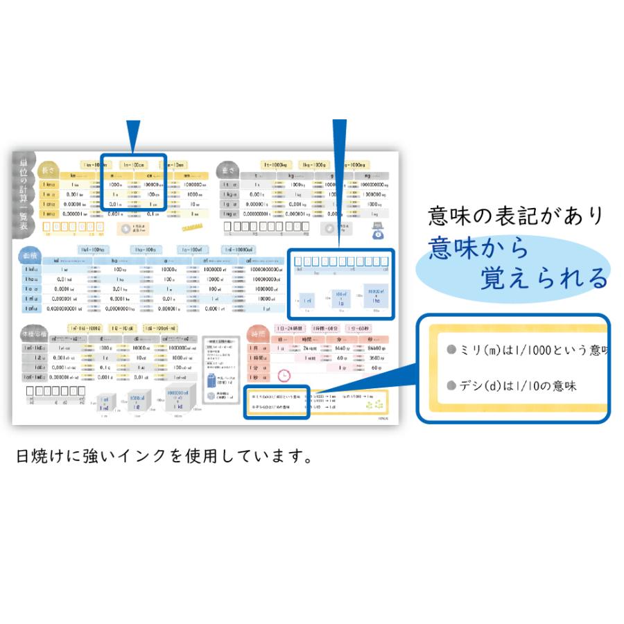 お風呂ポスター 単位の計算表 算数 A２ (60×42cm) 見やすくてわかりやすい 日本製 防水 単位の計算 ノートライフ