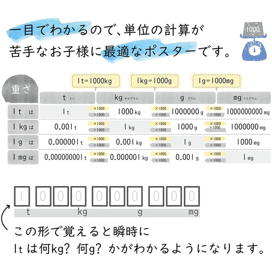 お風呂ポスター 単位の計算表 算数 A２ (60×42cm) 見やすくてわかりやすい 日本製 防水 単位の計算 ノートライフ｜add-plus｜03