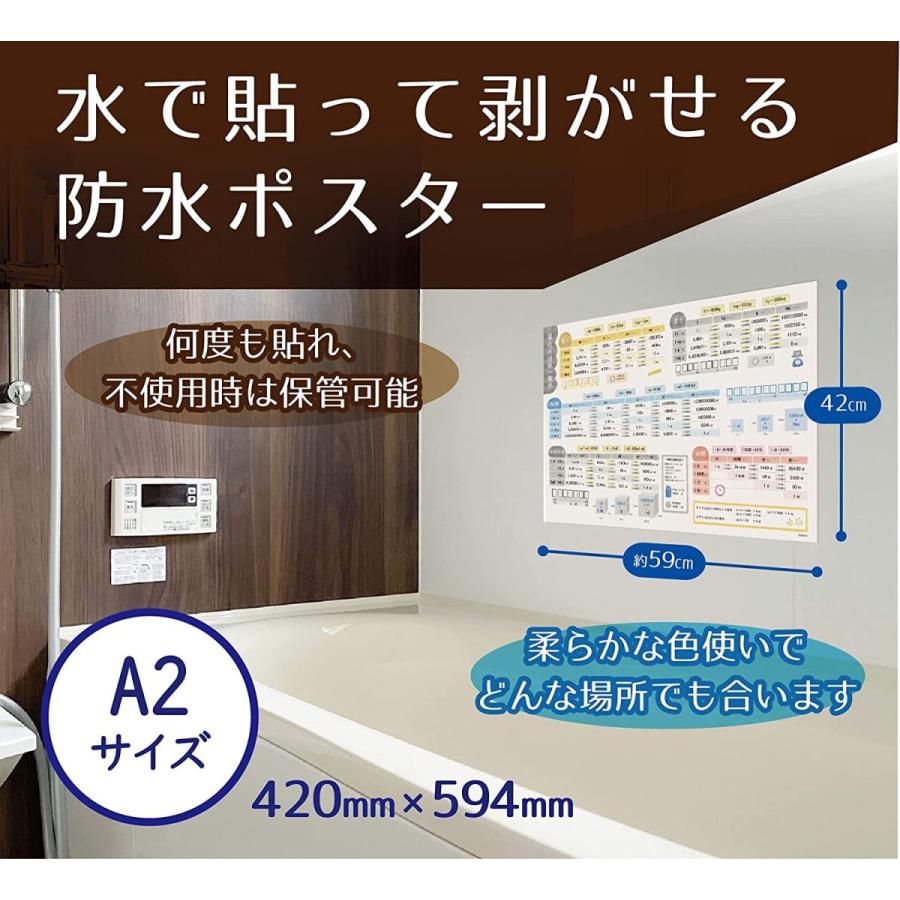 お風呂ポスター 単位の計算表 算数 A２ (60×42cm) 見やすくてわかりやすい 日本製 防水 単位の計算 ノートライフ｜add-plus｜07