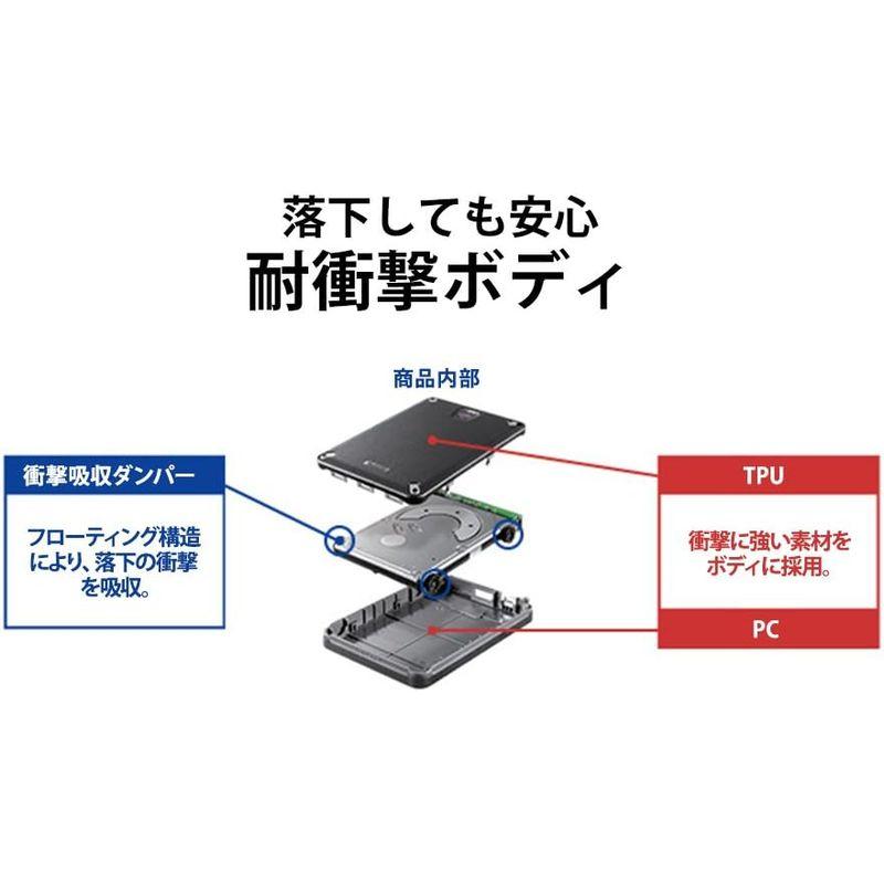 アイ・オー・データ I-O DATA - 2TB HDPD-SUTC2 たのめーるアイオー 