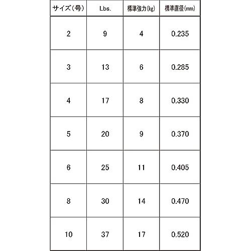 DUEL(デュエル) カーボナイロンライン 10号 CN500 500m 10号 CL クリアー H3458-CL｜add-shoping｜05