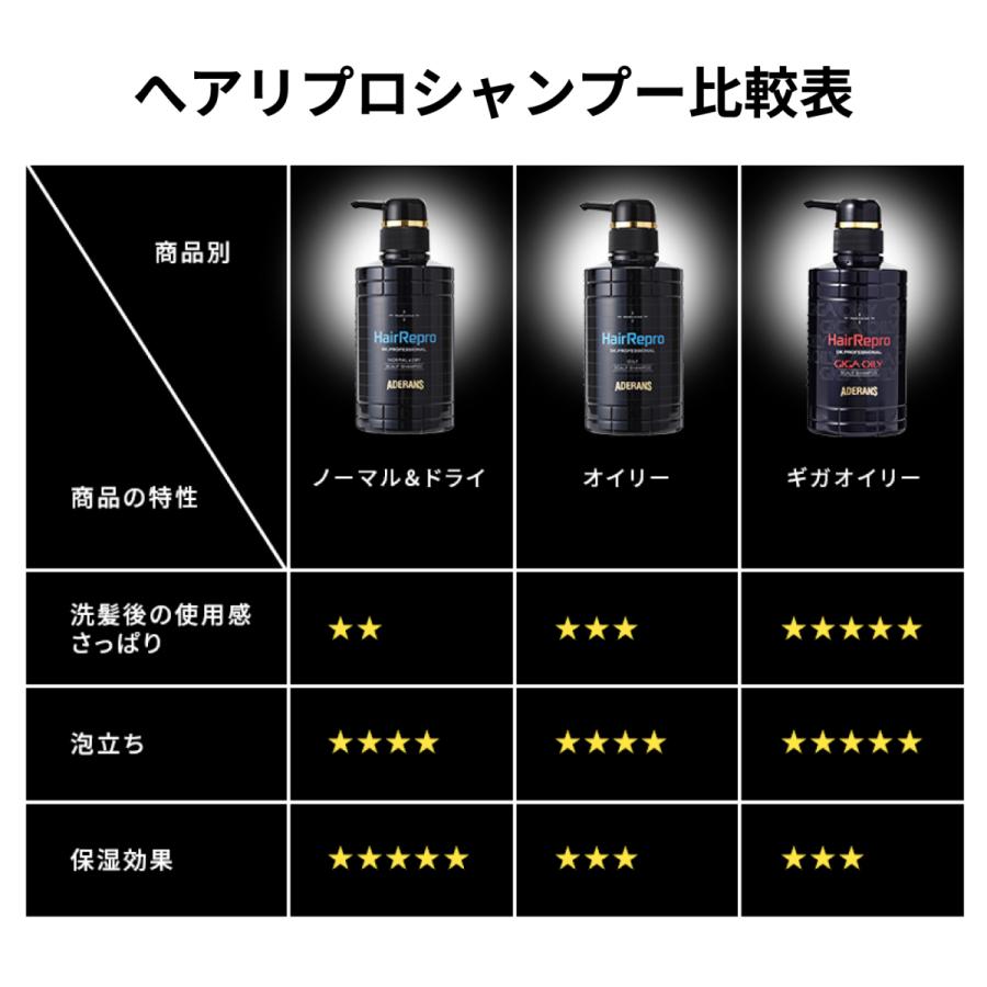 アデランス HairRepro 薬用スカルプシャンプー オイリー 6本セット 楽天市場】【定期購入】ヘアリプロ 薬用スカルプシャンプー
