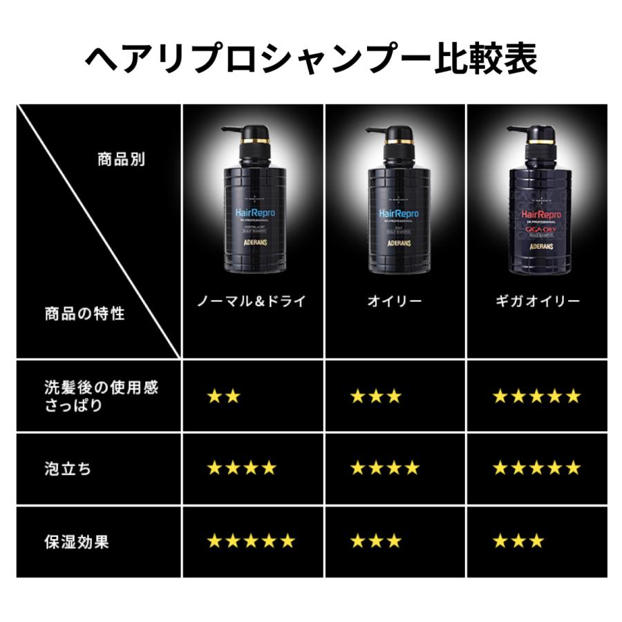 セール開催中 対象商品P10倍 アデランス シャンプー ヘアリプロ 薬用スカルプシャンプー ギガオイリー [超脂性肌向け] 育毛シャンプー｜aderans-shop｜08