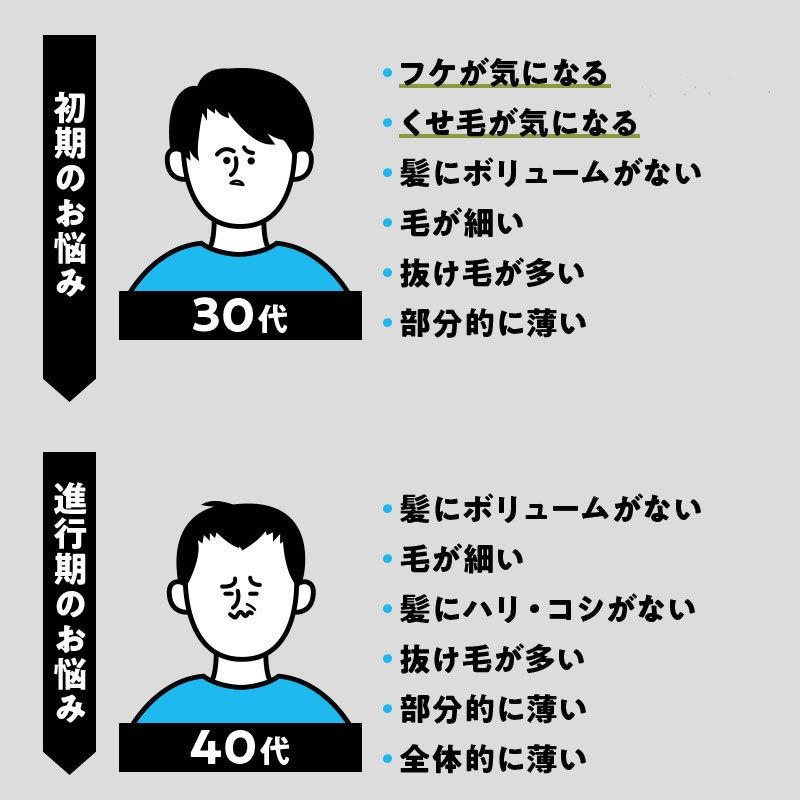 アデランス 育毛剤 トニック メンズ 3本セット ヘアリプロ 薬用