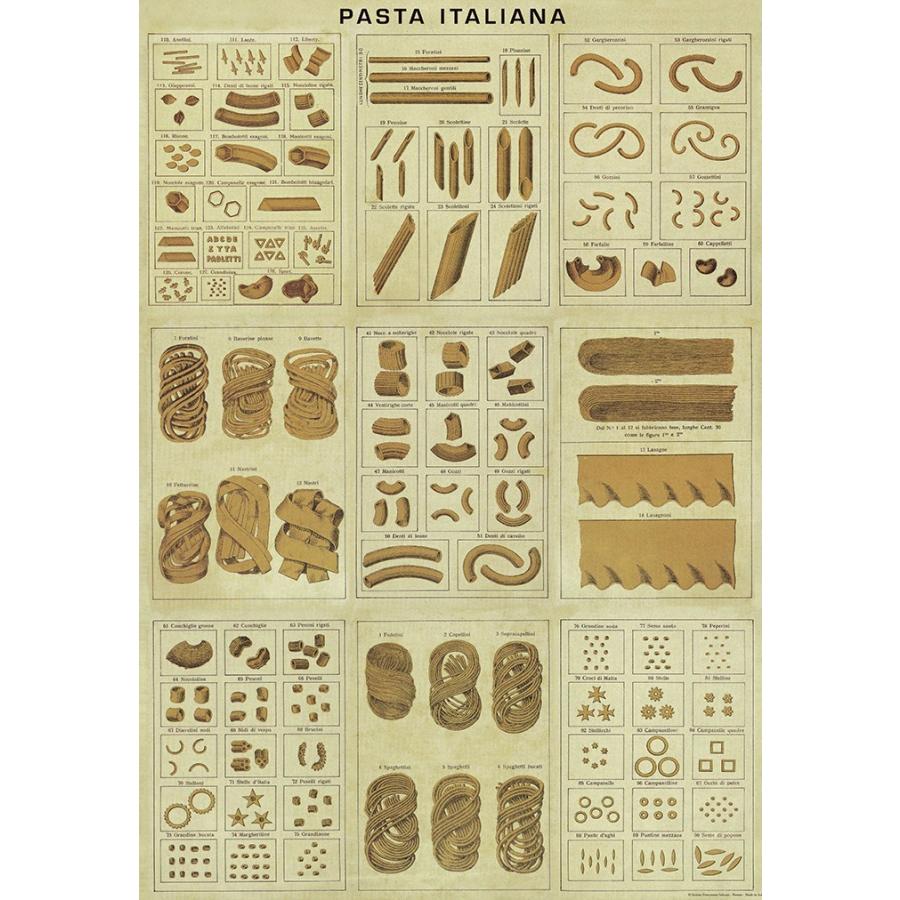ポスター イタリア パスタ I.F.I ポスター 50×70 PASTA ITALIANA CR026 インテリア | 