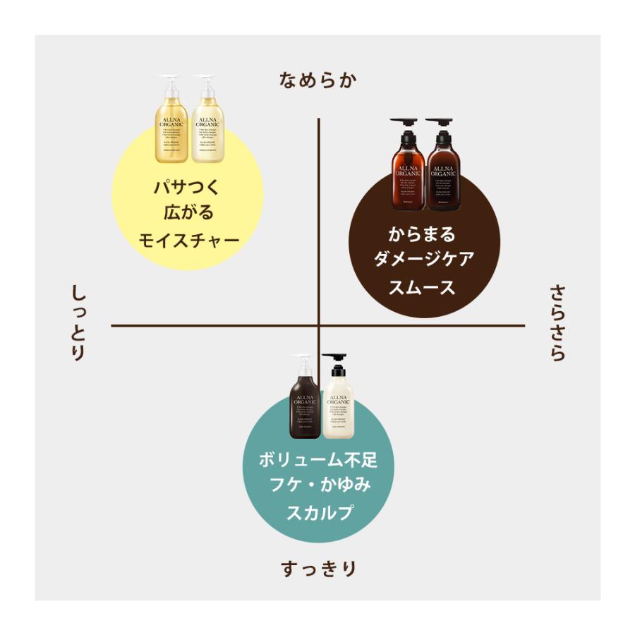 シャンプー オーガニック オルナオーガニック ヘアケア セット 無添加 ノンシリコン ALLNA ORGANIC 500ml｜adew｜16