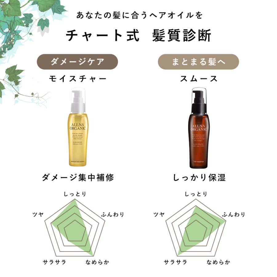 ALLNA ORGANIC（オルナ オーガニック） シャンプー オーガニック