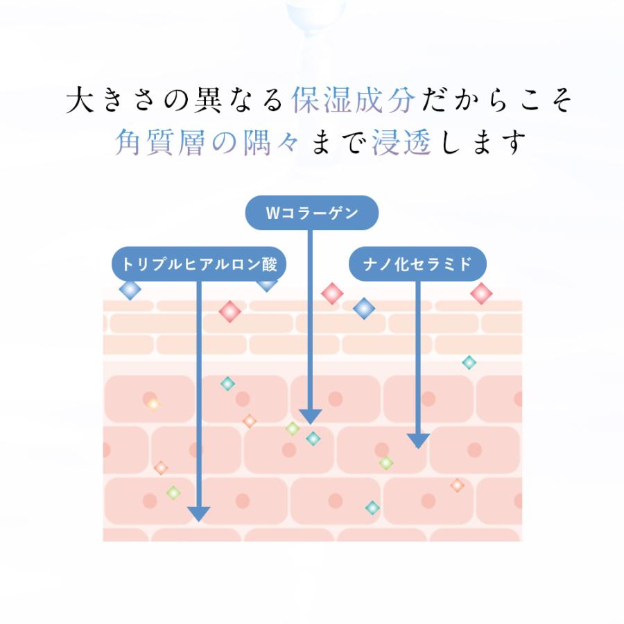 乳液 保湿 美白 弾力 バリア機能 しっとり 潤い ミルク ローション 敏感肌 乾燥肌 フィス 150ml | WHITH WHITE | 05