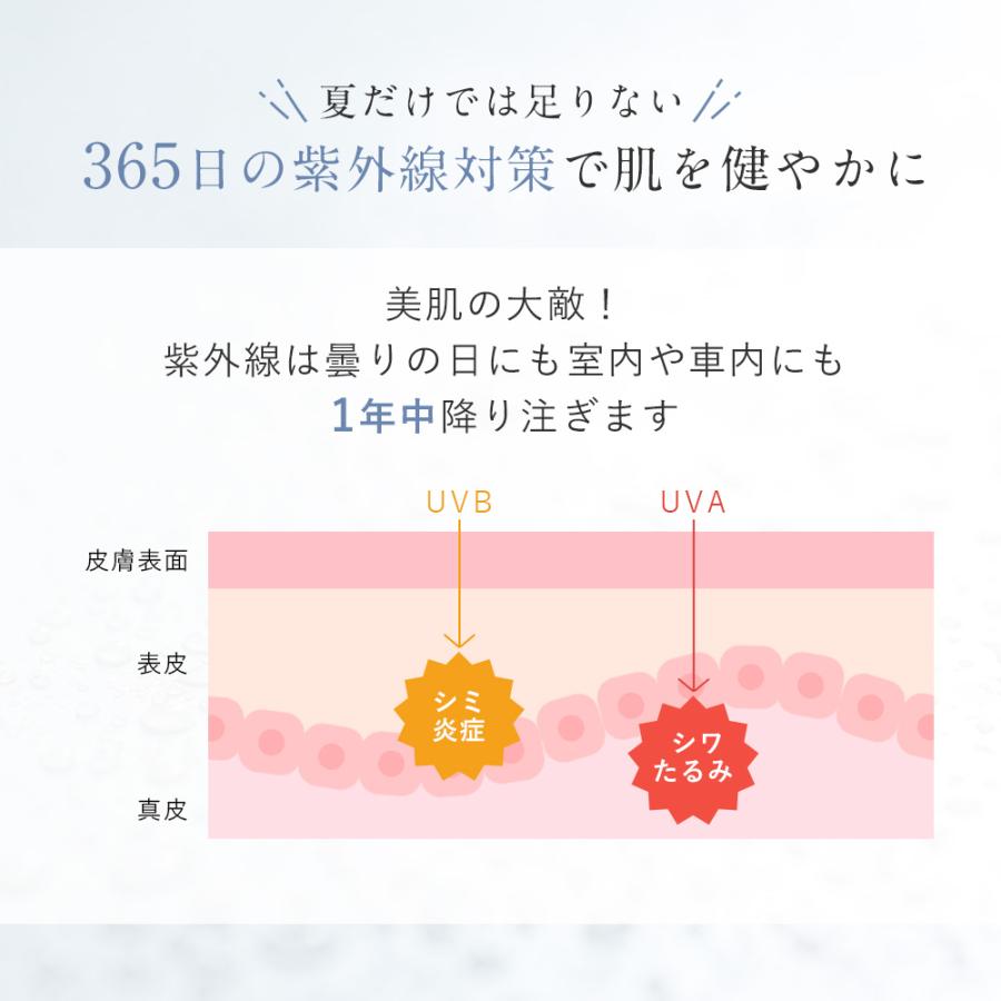 日焼け止め フィスホワイト 日焼け止めクリーム spf50 紫外線カット ヒアルロン酸 配合 下地 PA++++ 50g | WHITH WHITE | 04