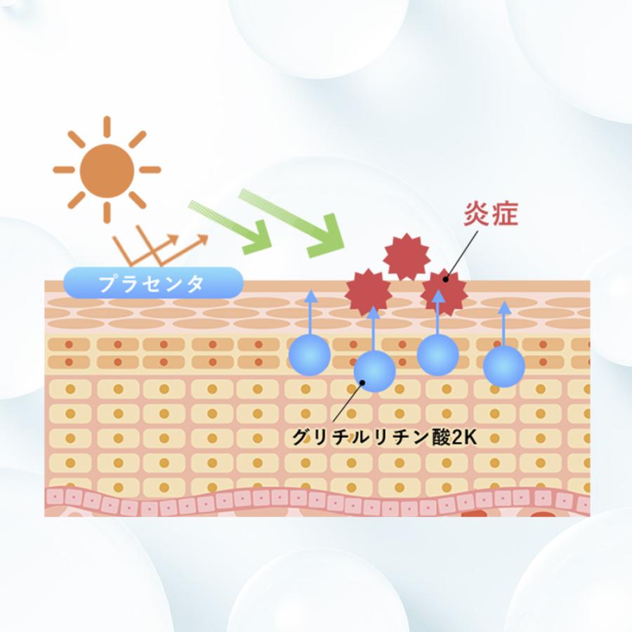 WHITH WHITE（フィス ホワイト） 化粧水 美白 乳液 美容液 美白化粧水