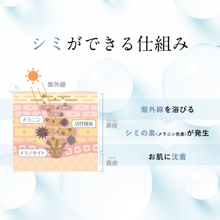 フェイスパック シートマスク 毛穴 パック 美白 の ツルリ 顔 肌 へ WHITH WHITE フェイスマスク 日本製 ニキビ 肌荒れ を防ぐ 医薬部外品 | WHITH WHITE | 02