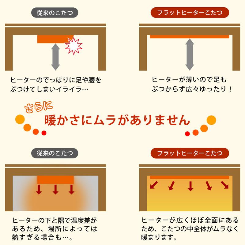 こたつテーブル 80cm 正方形 フラットヒーター 200W 折りたたみ式 省エネ｜adhoc-style｜11